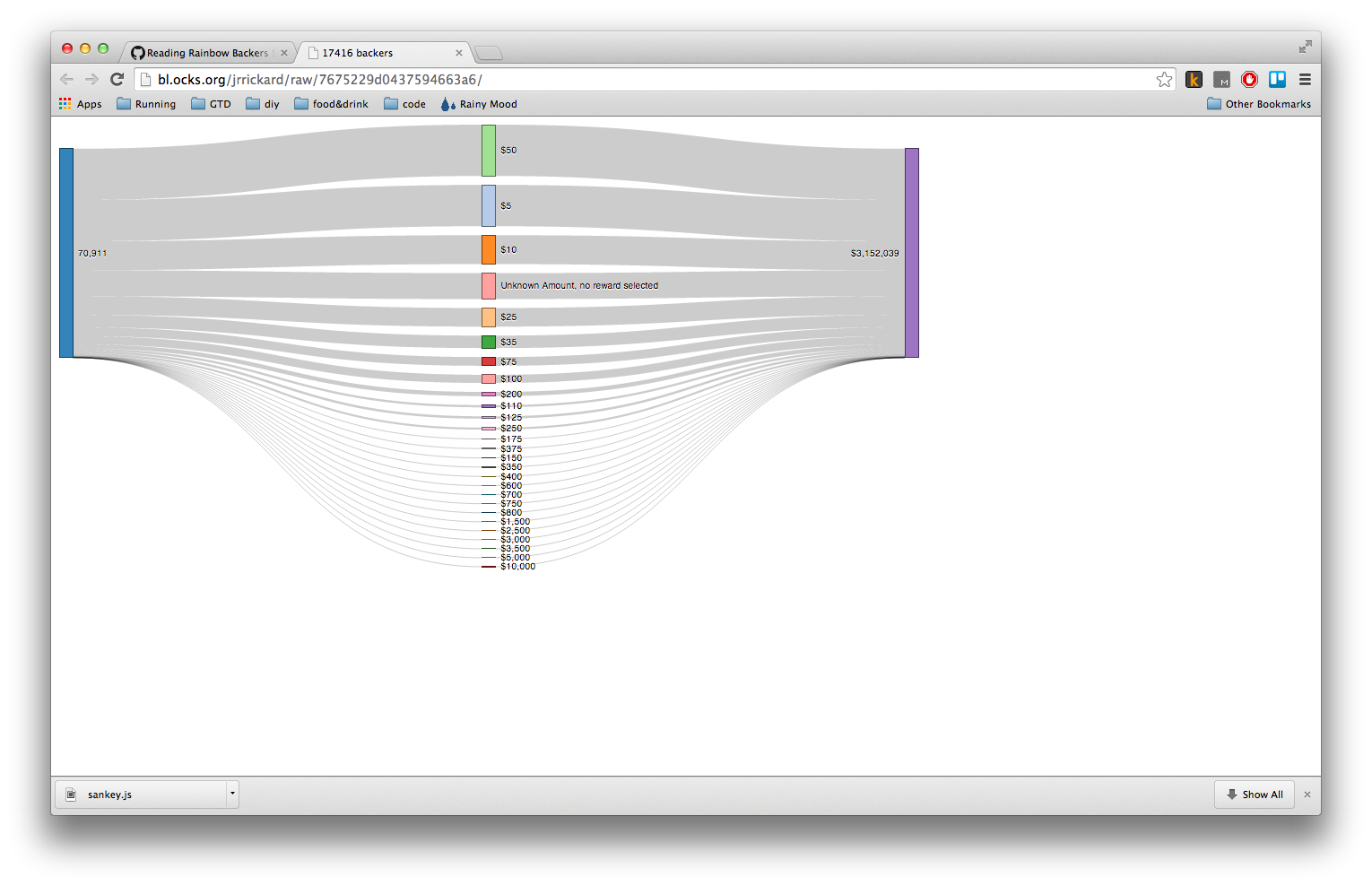 a sankey diagram